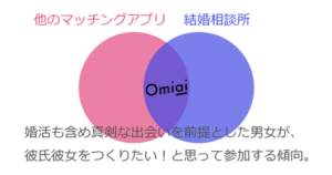 Omiaiのマッチングアプリとしての業界ポジション